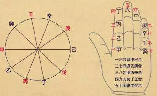 1、八字流年看分手复合:从此男人的八字来看，分手后容易跟对方复合吗？