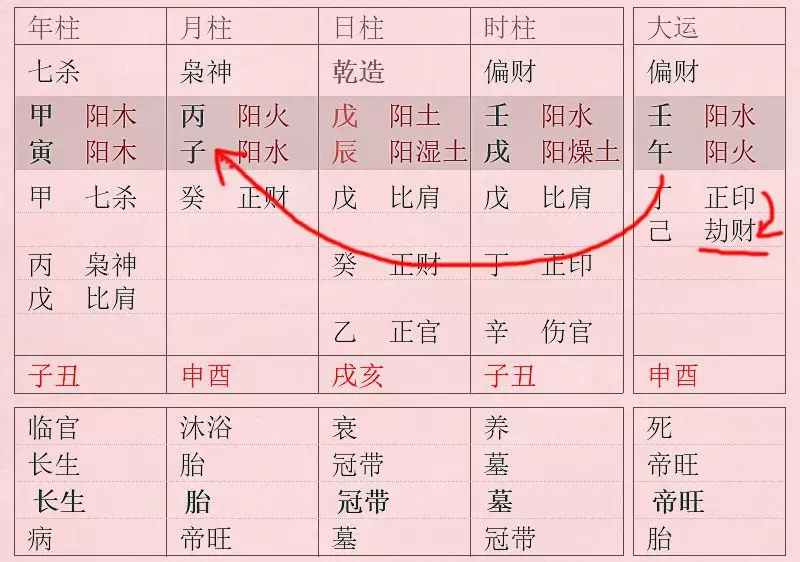 3、八字流年看分手复合:分手后怎么看复合啊？算命