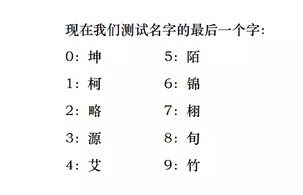 4、姓名测两个人的关系:名字笔画数测两人关系