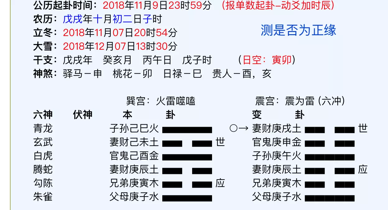 3、占星如何看正缘:请懂的老师看卦 。相亲的人是不是正缘的。