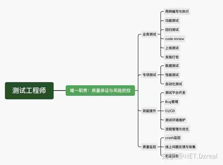 1、测一测未来对象什么样:如何测试未来对象叫什么