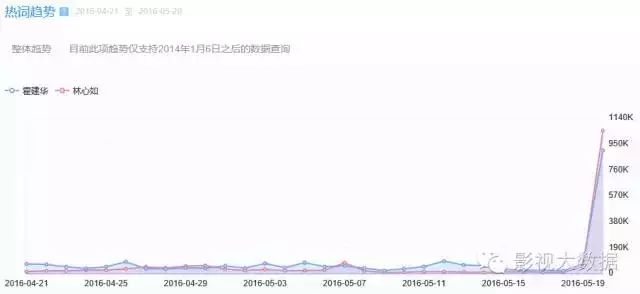 1、免费测事业发展方向:如何选择事业发展的方向