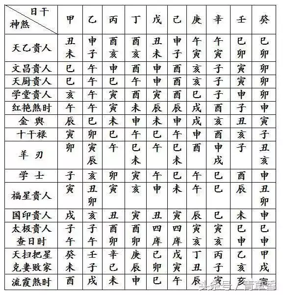 3、八字主要是看日柱吗:八字合婚主要看什么 看日柱