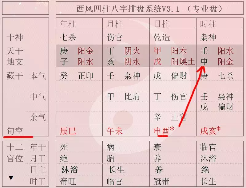 6、八字主要是看日柱吗:八字日柱的作用