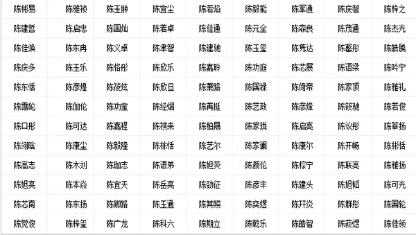 3、起名字免费八字起名男:双胞胎起名字免费八字起名？