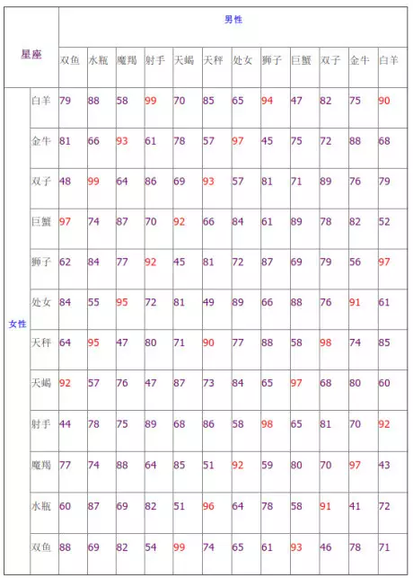 2、测你和他的名字配对指数:姓名缘分配对指何看？