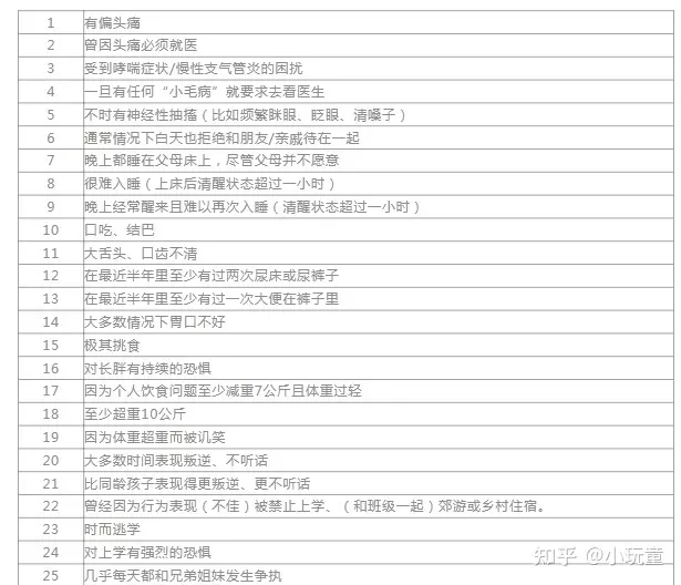 2、心理疾病自测表:如何测试是否有心理疾病