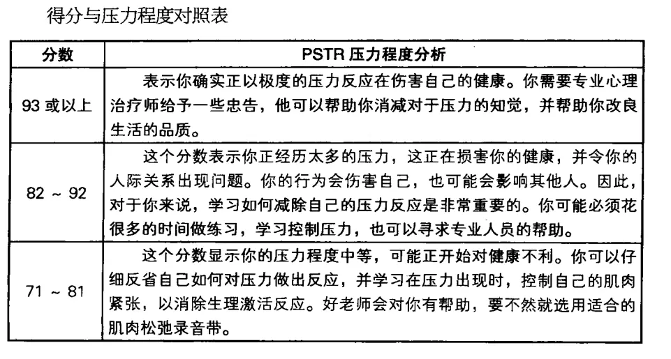 3、心理疾病自测表:高分征求心理疾病自测表