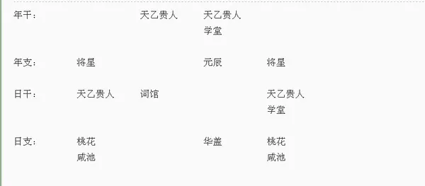 2、八字各种桃花查法表:八字里哪些代表桃花