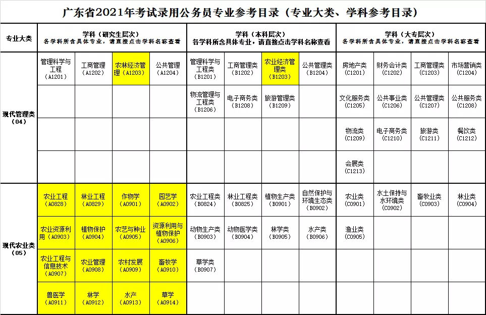 2、免费测姓名配对:姓名配对测试 高手来！