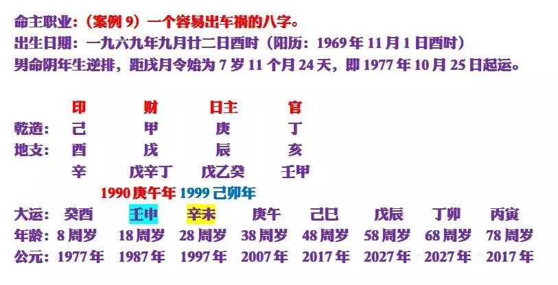 3、八字看另一半类型:生辰八字看另一半