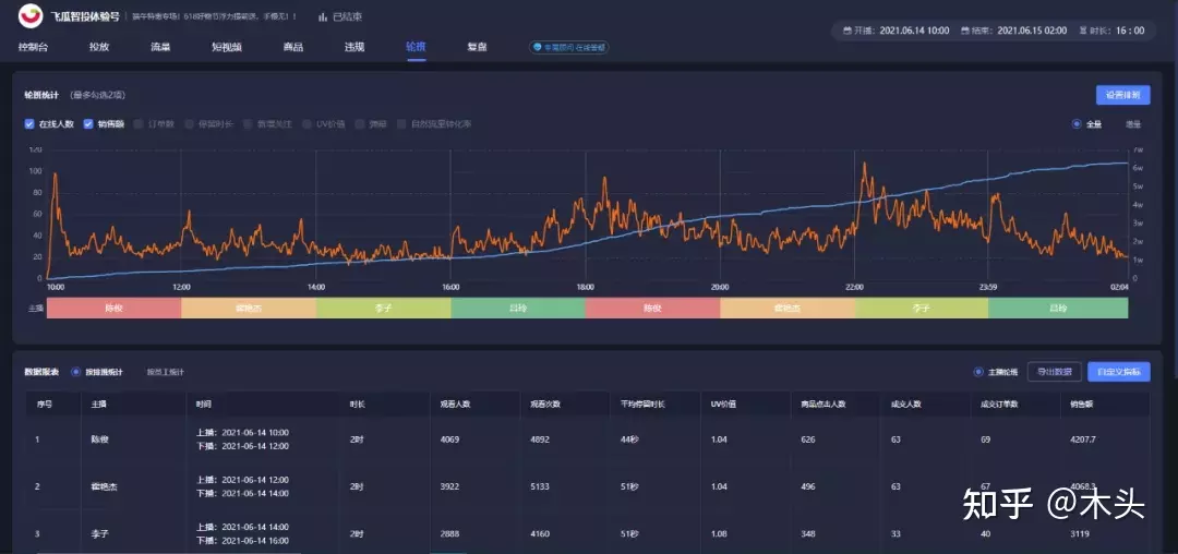 4、测情侣匹配指数抖音在哪里:抖音情侣手指拍照怎么拍的 抖音很火的情侣手指拍照