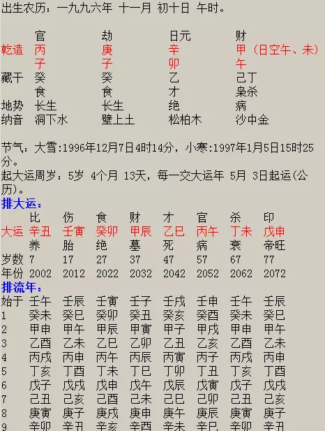 1、八字看是否二婚:八字能看出来有没有二婚命