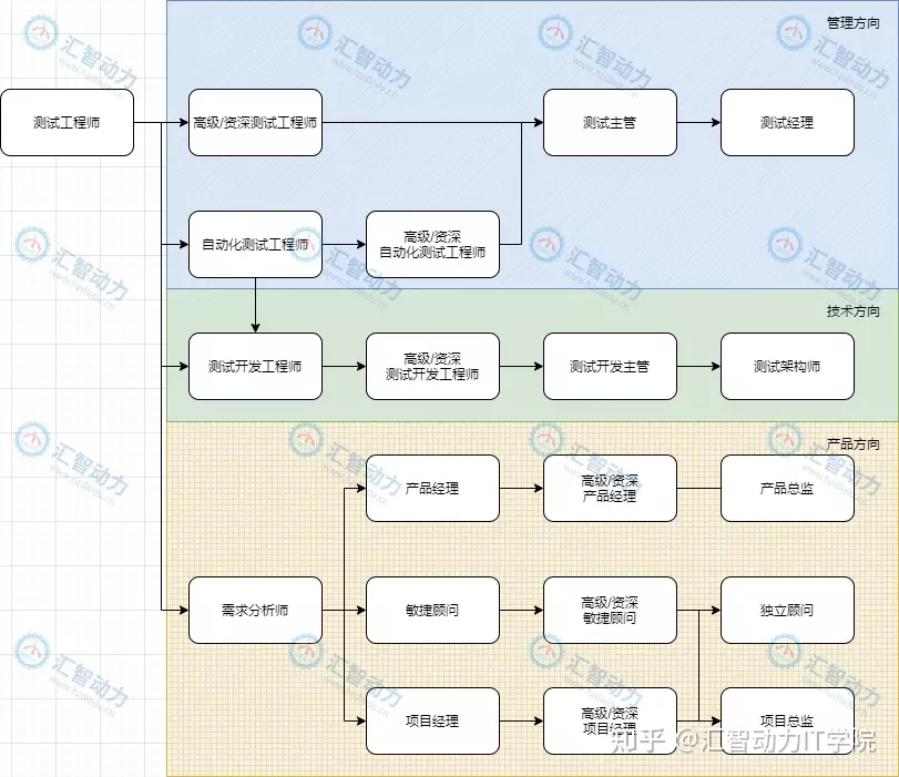 2、长大后的样子测试软件:怎么测试长大后的相貌？