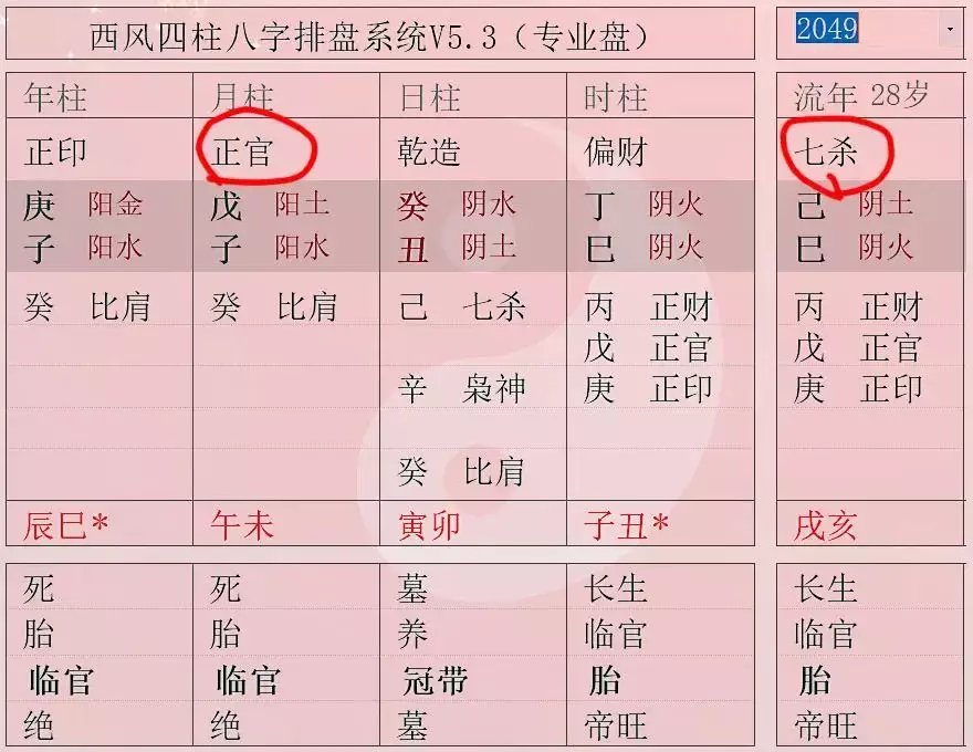 4、八字官杀混杂女命感情很苦，感情不顺，未来老公怎样，29岁未婚，未来老公会不会欺负我？