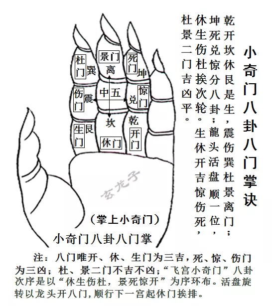 1、奇门测两人的缘分是否已尽:测两人的缘分是否已尽