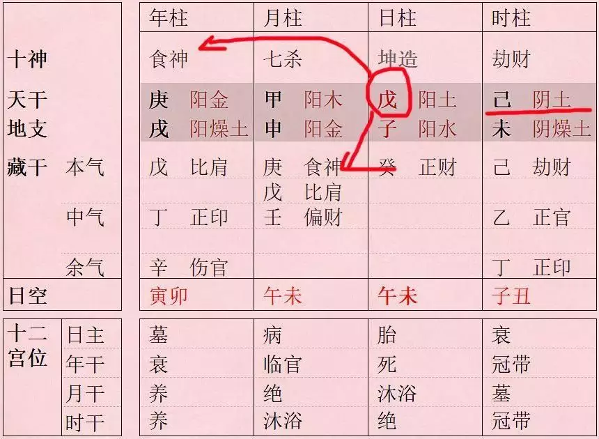 4、八字测未来老公相貌:如何从八字看未来老公的相貌