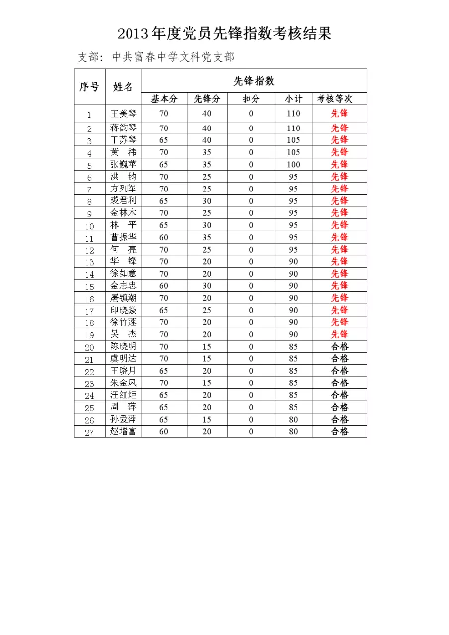 9、测男女姓名相配指数:姓名缘分指数测试