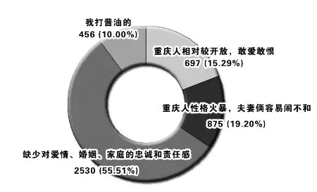 5、离婚率怎么算出来的:离婚率怎么算出来的