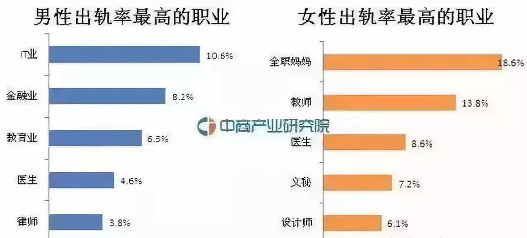 4、离婚率怎么算出来的:离婚率怎么计算？公式是？