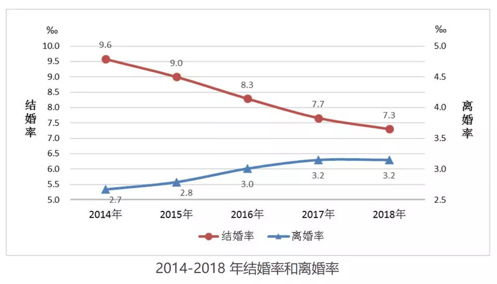 7、离婚率怎么算出来的:离婚率怎么算