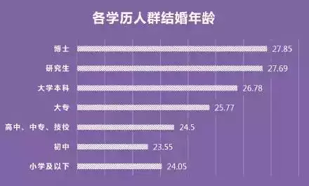 12、离婚率怎么算出来的:离婚率怎样计算