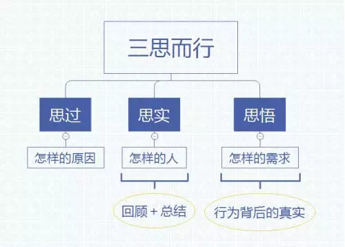 2、和前任复合概率测试:一个可能会和前任复合的人 给的备注应该是什么？