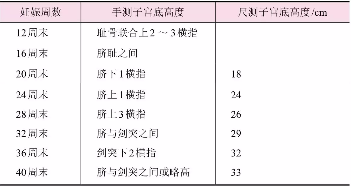 8、试测男女准确性:怀孕抽血验男女准确率？