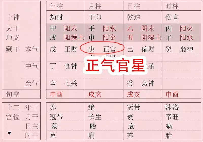 1、认干儿子八字测算:收干儿子需要合八字