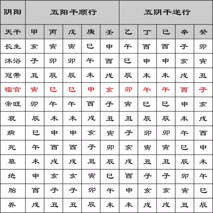 5、认干儿子八字测算:请专家帮忙测一下八字，能不能认干儿子？