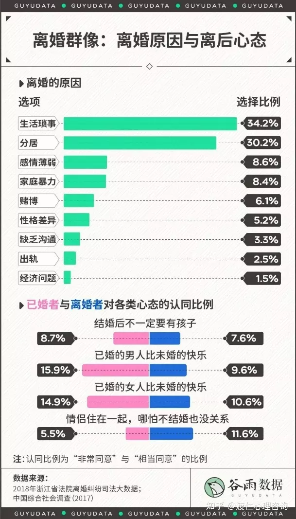 5、测测该不该离婚:怎么测试该不该离婚吗？