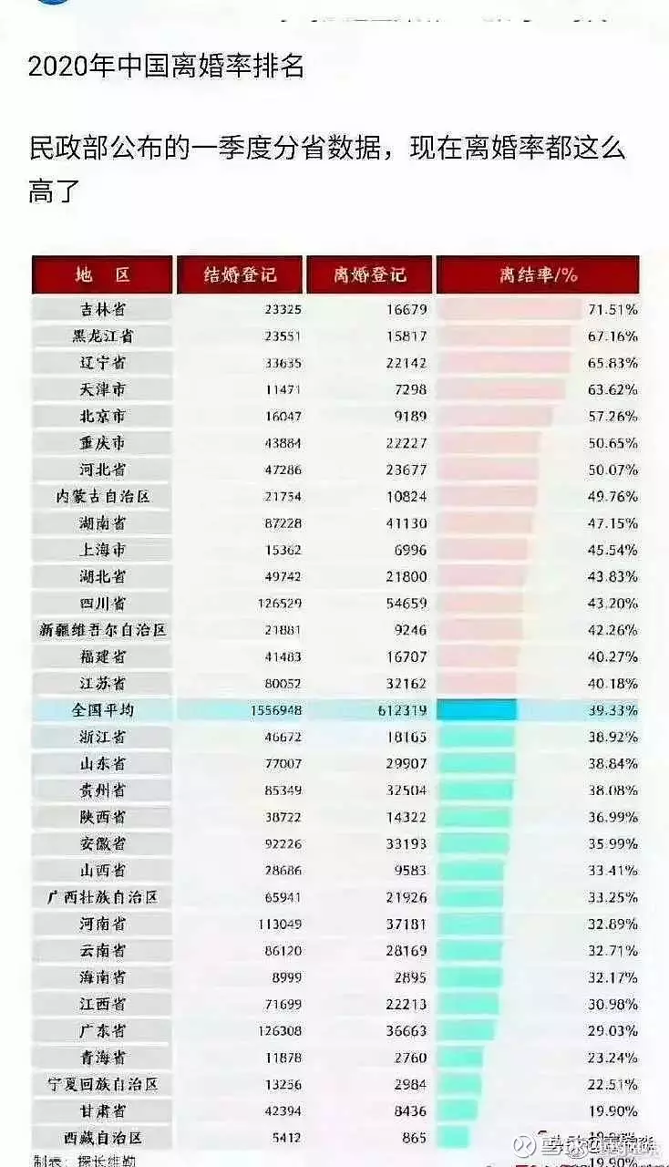 1、年离婚数据:年打离婚官司好还是？