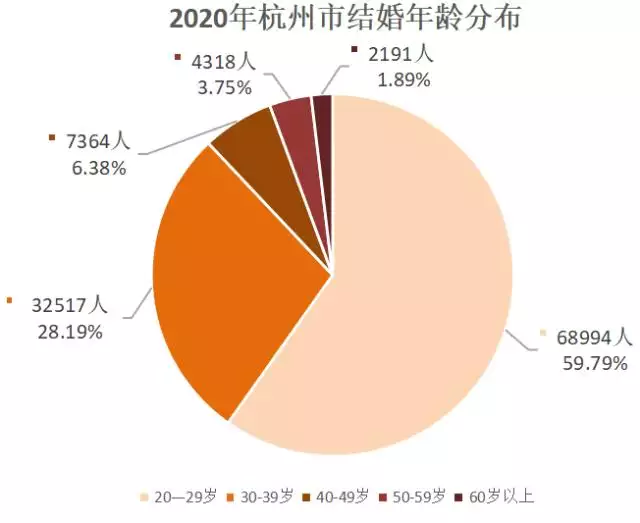 2、年离婚数据:年离婚登记人数十多年来下降，是因为生活更了吗?