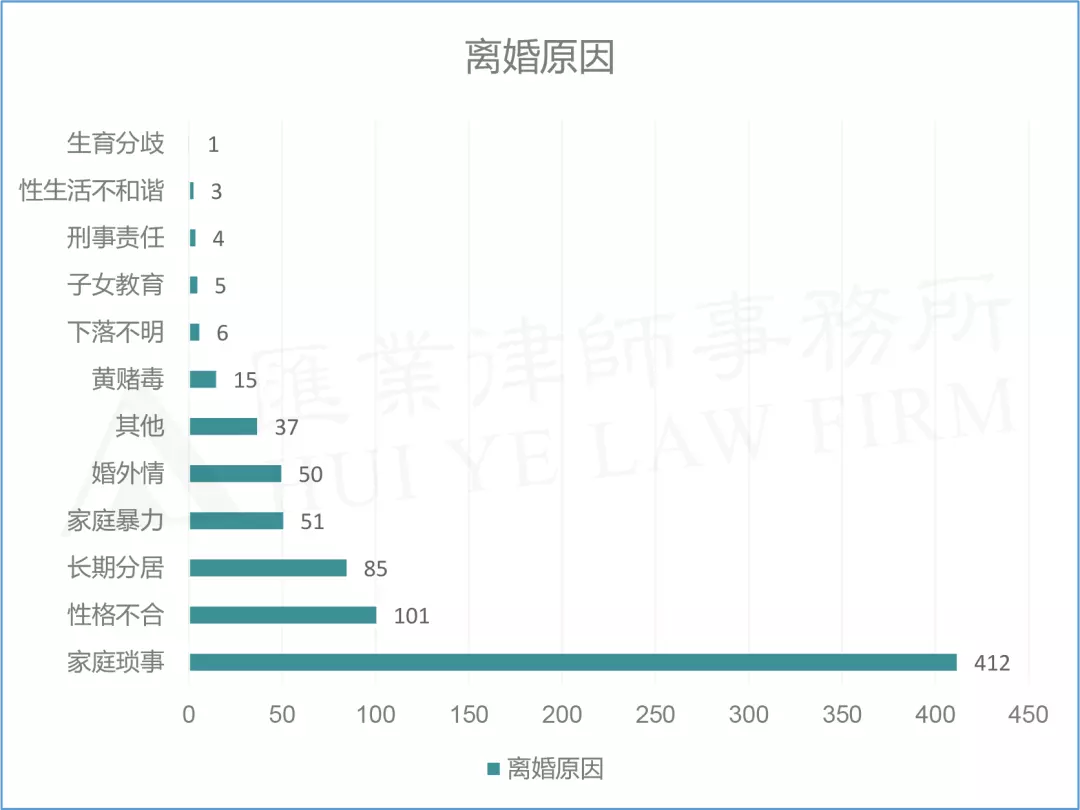 3、年离婚数据:现在的离婚率有多高