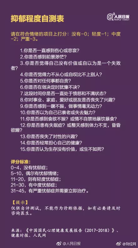 1、如何测试自己是否抑郁:如何自测自己是否抑郁