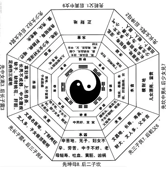 2、看姻缘是八字准还是星座准:到底是八字准还是星座准?