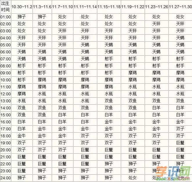 5、男女出生年月爱情配对测试 男方：年08月24日 女方：年07月25日