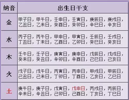 2、结婚生辰八字查询:如何按生辰八字查询结婚日期？