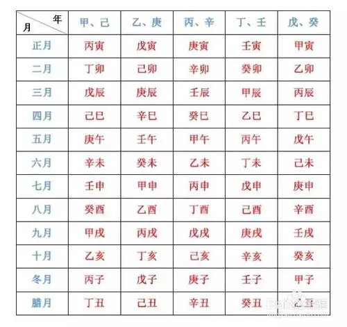 4、八字怎么看另一半属相:八字看配偶属相