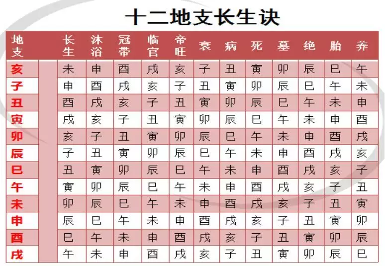 6、八字怎么看另一半属相:如何从八字中看配偶属相