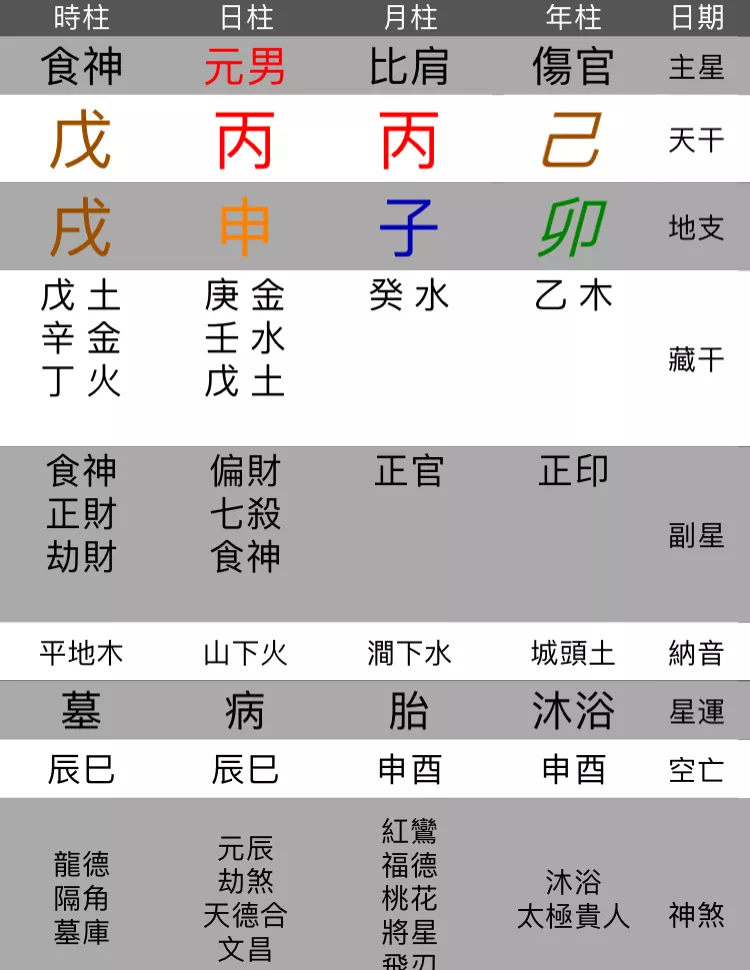 5、八字看几次婚姻怎么看:八字能看出来人一生中婚姻有几次