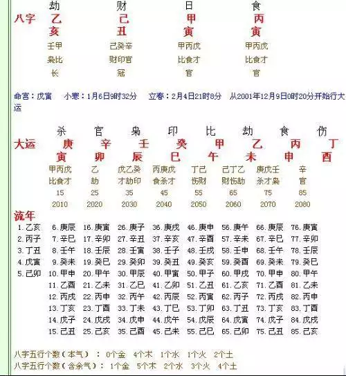 4、哪个软件算姻缘准:什么算命软件算情感方面比较准？