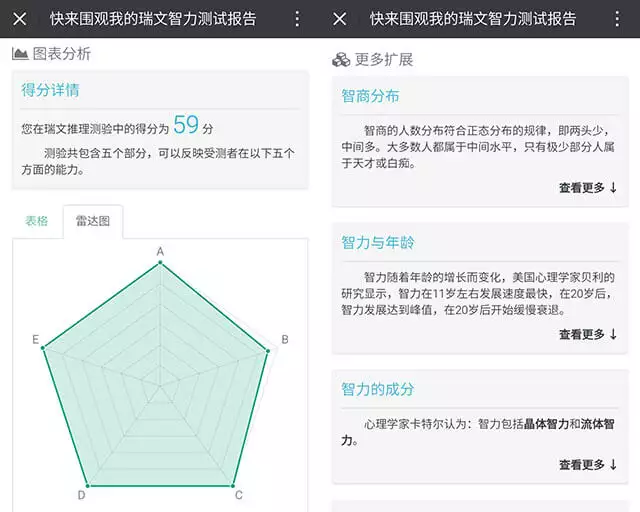 3、智商标准测试60题免费:标准智商测试题是什么？