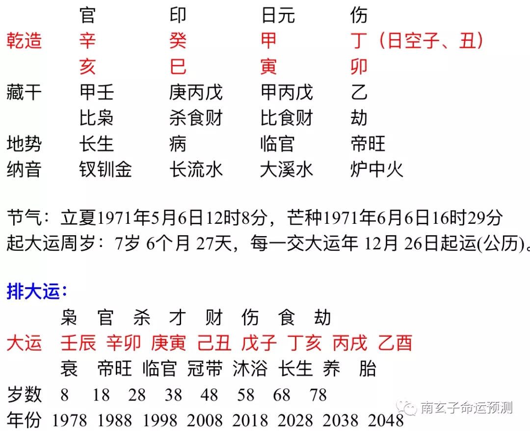 2、八字定时辰的方法:八字预测中交节时辰昰怎样算出来的