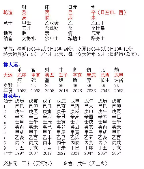 2、八字测正缘特征:请测下八字 主测正缘