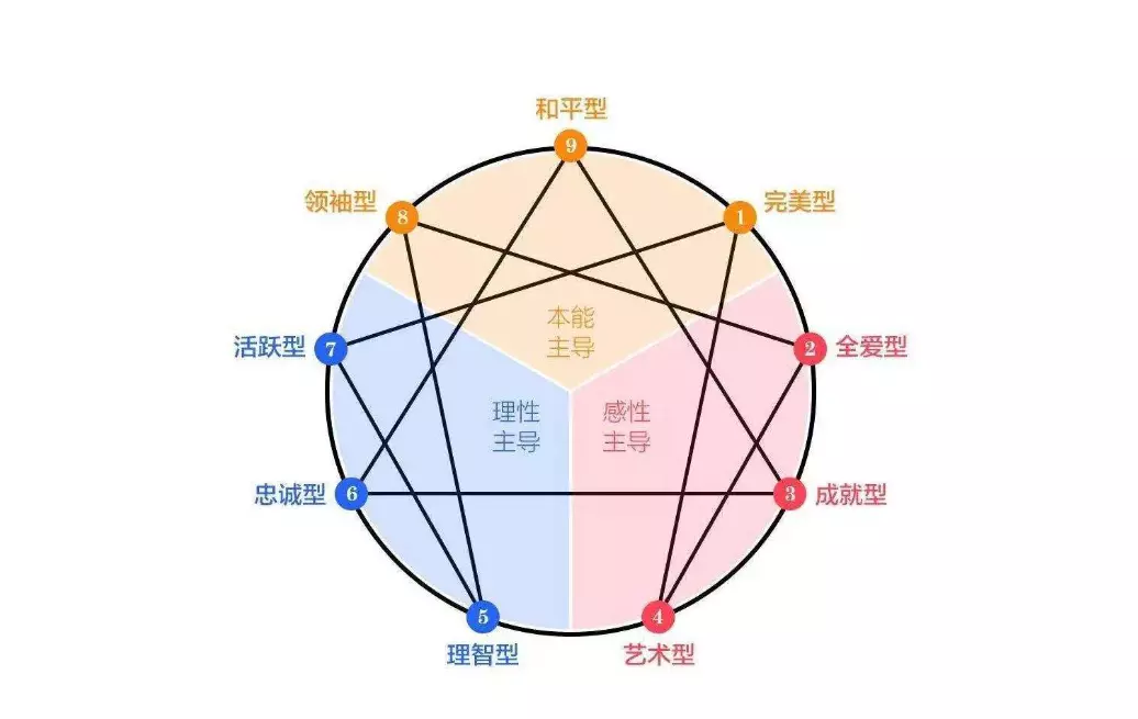 1、测试两个人合不合适的问题:测试两个人合不合适的方法 两个人怎么样才算合适