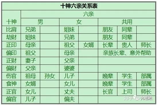 4、如何看懂自己的八字:什么是八字.怎么看自己八字好不好?