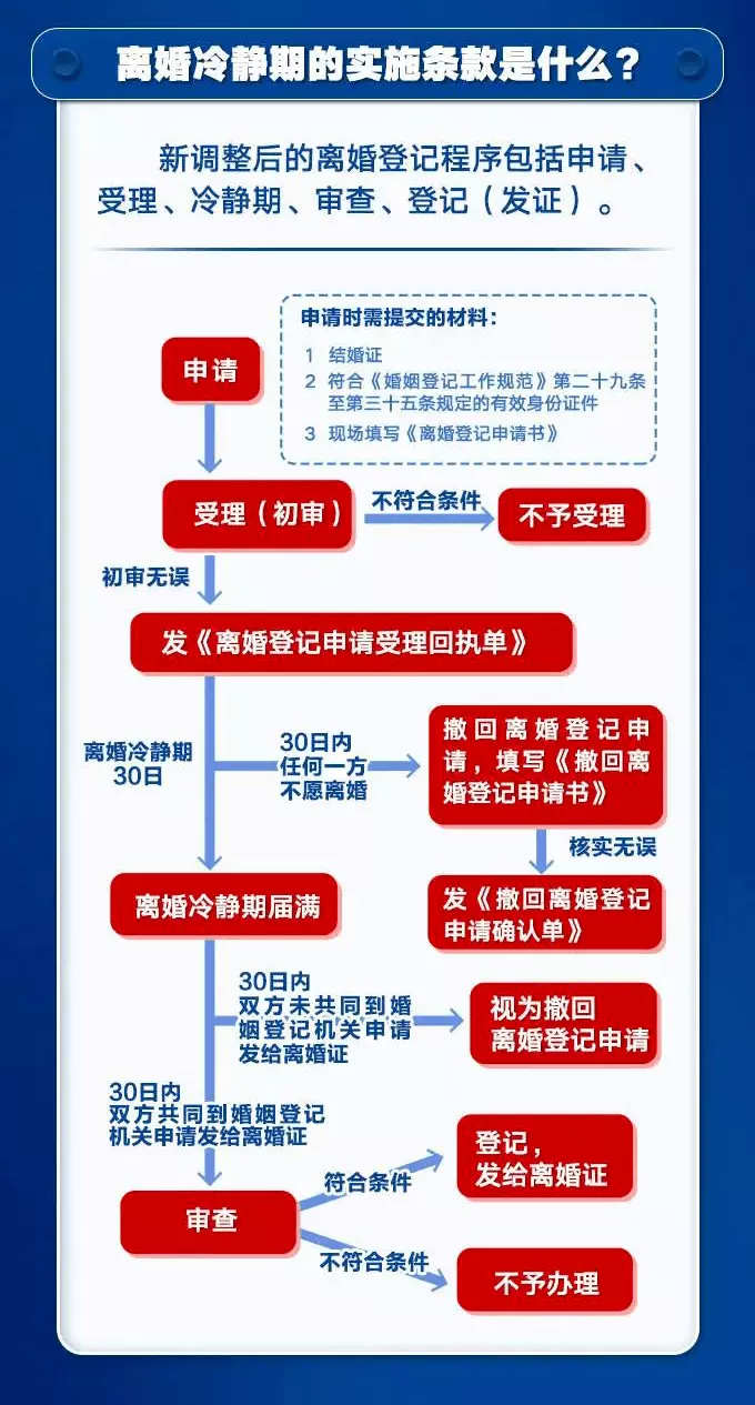 3、现在离婚可以马上吗:现在离婚双方同意可以马上离婚吗?