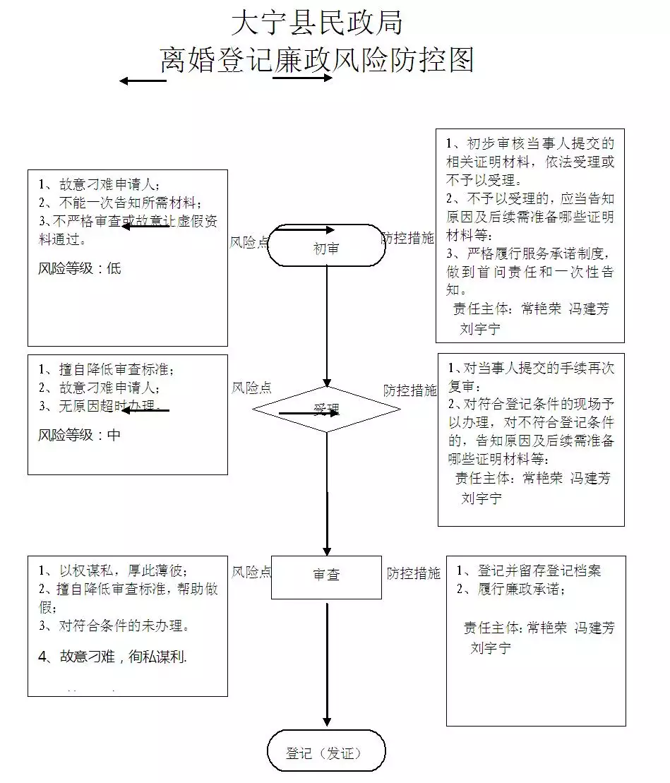 2、离婚证掉了在结二婚怎么办:我的离婚证丢了，我现在准备再婚怎么办，需要