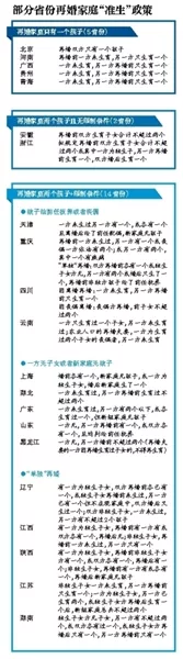 4、离婚证掉了在结二婚怎么办:离婚证已丢失,再婚应怎么办?